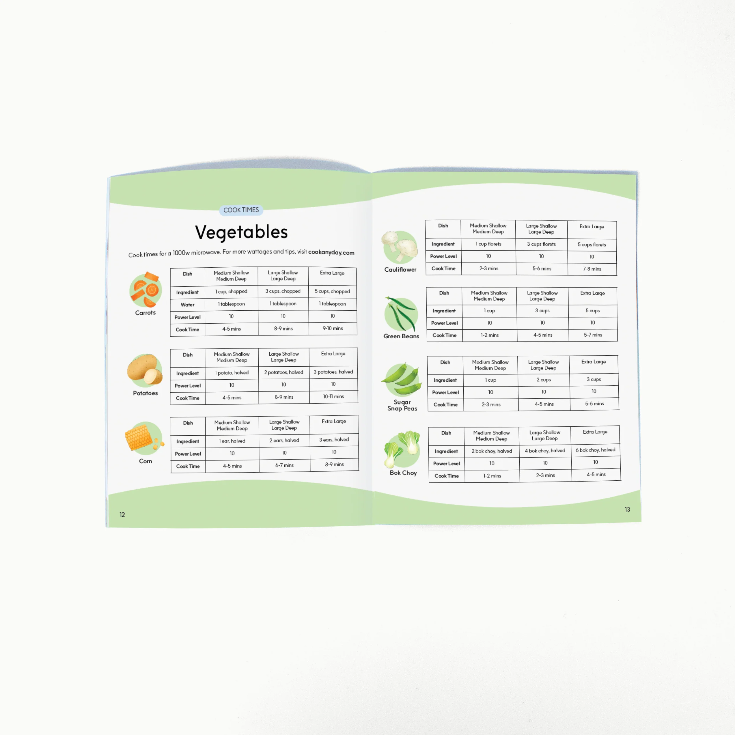 Cookbooklet - Image 4